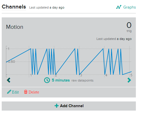 Xively live data displayed 